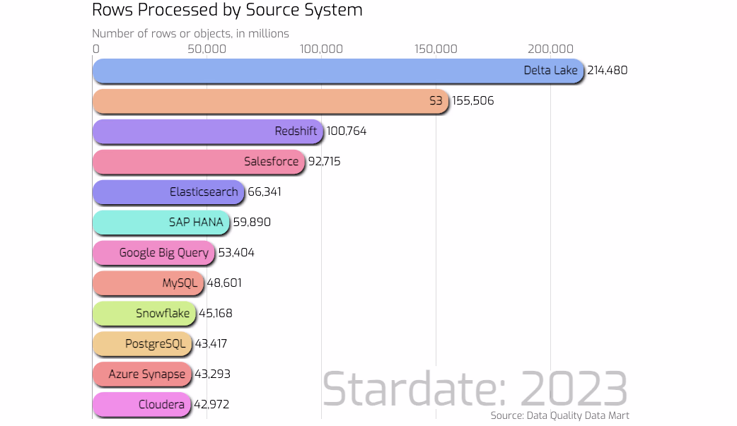 Preview image of the work "Source System Data Bar Chart Race 📶: An animation of performing operations on source systems"