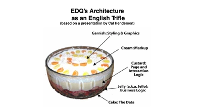 Preview image of the work "A Delicious Architecture 🎂: How the architecture of a Data Quality application emulates a trifle"