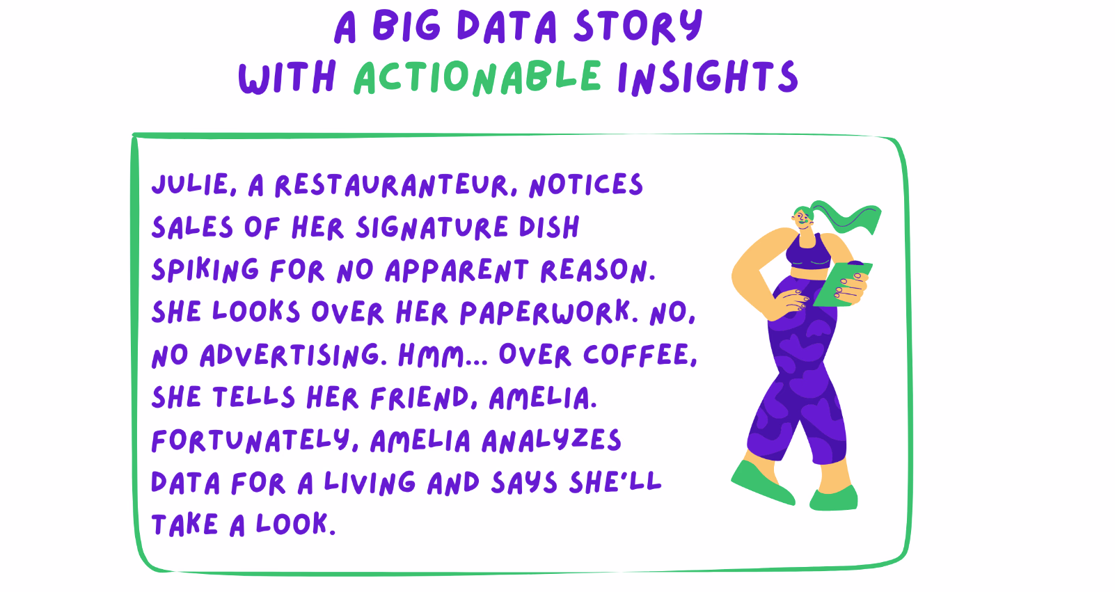 Preview image of the work "Restaurant Entrepreneur 🔥: A big data story with actionable insights"