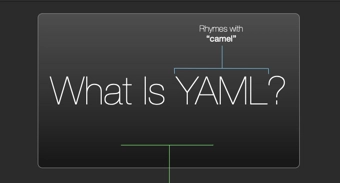 Preview image of the work "What is YAML?: A short tour of YAML via an infographic"