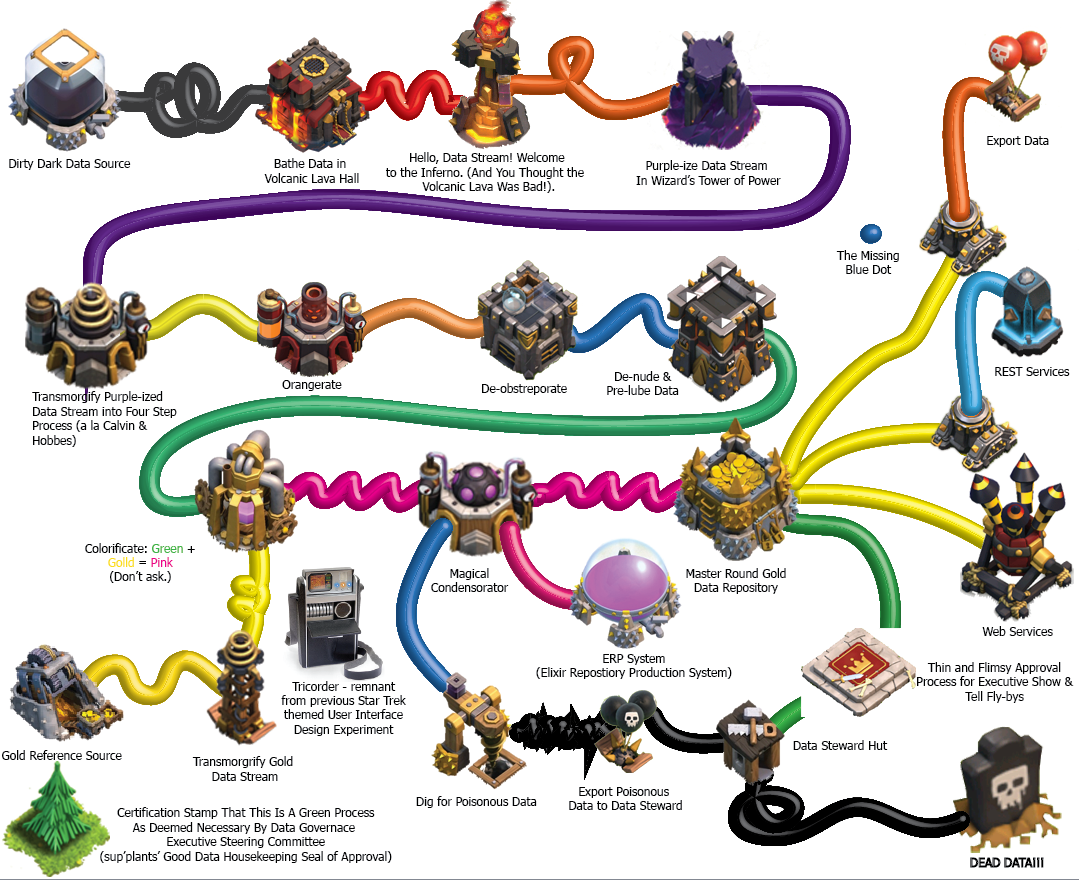 Cartoon of a user interface prototype in the style of the video game, Clash of Clans