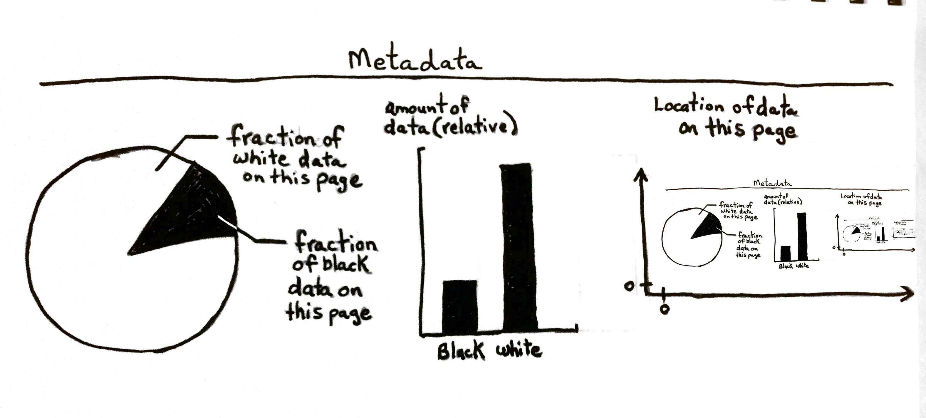 Cartoon of some meta-data 